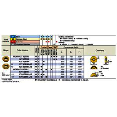 INSERT MILLING  OEMX12T3ETR1-JS NX2525