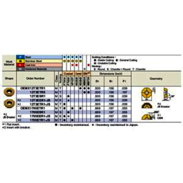 INSERT MILLING  OEMX12T3ETR1-JS NX2525